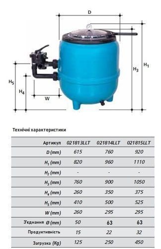 Фильтр 920мм с боковым клапаном для 450кг песка, 32м3/час, PG &ldquo;FILTRONE LLT&rdquo; PG-021815LLT pg-585 фото
